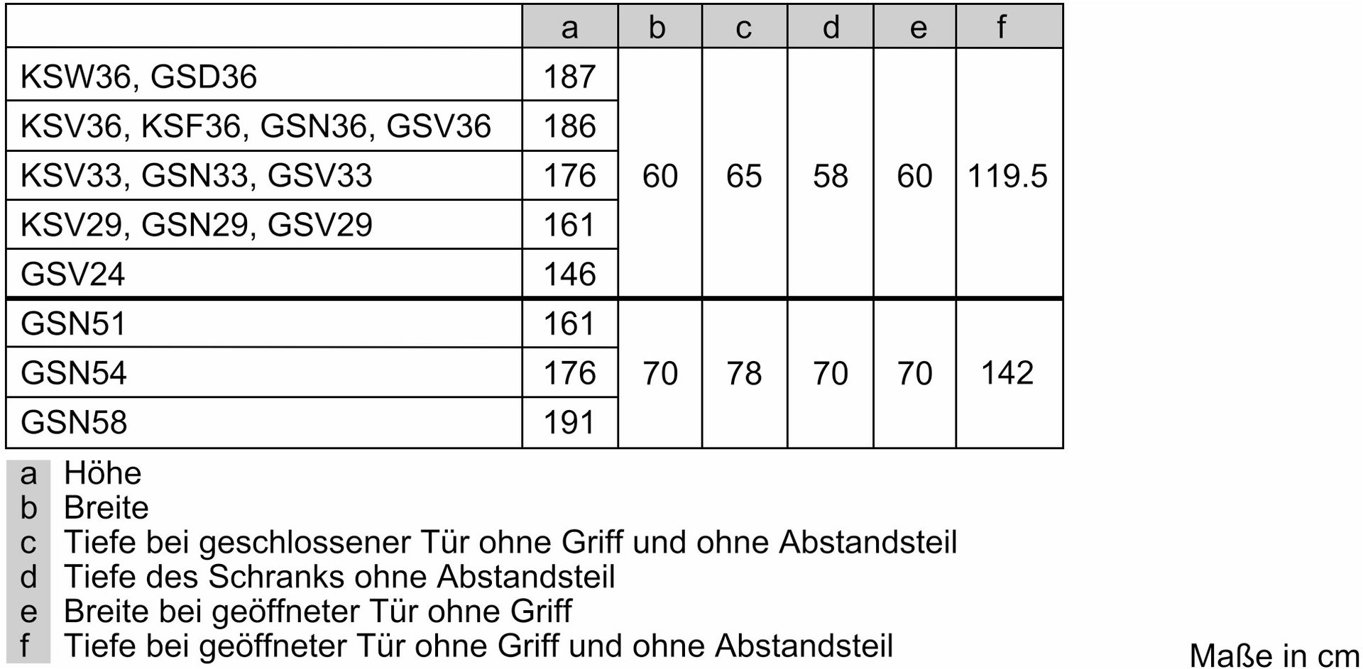 KS36VGXDP schwarz inox-antifingerprint