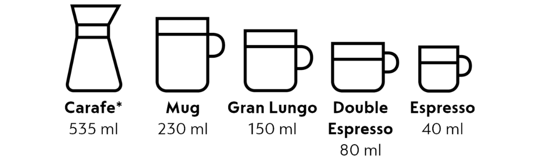 Nespresso Vertuo in verschiedenen Größen, Carafe 535 ml, Mug 230 ml, Gran Lungo 150 ml, Double Espresso 80 ml, Espresso 40 ml.